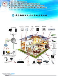 黑龙江大学物联网研发中心与智能家居公司合作项目 网络技术研发赋能智慧生活