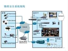 拒绝OUT！走进网络技术最前沿，探寻商用时代的科技浪潮